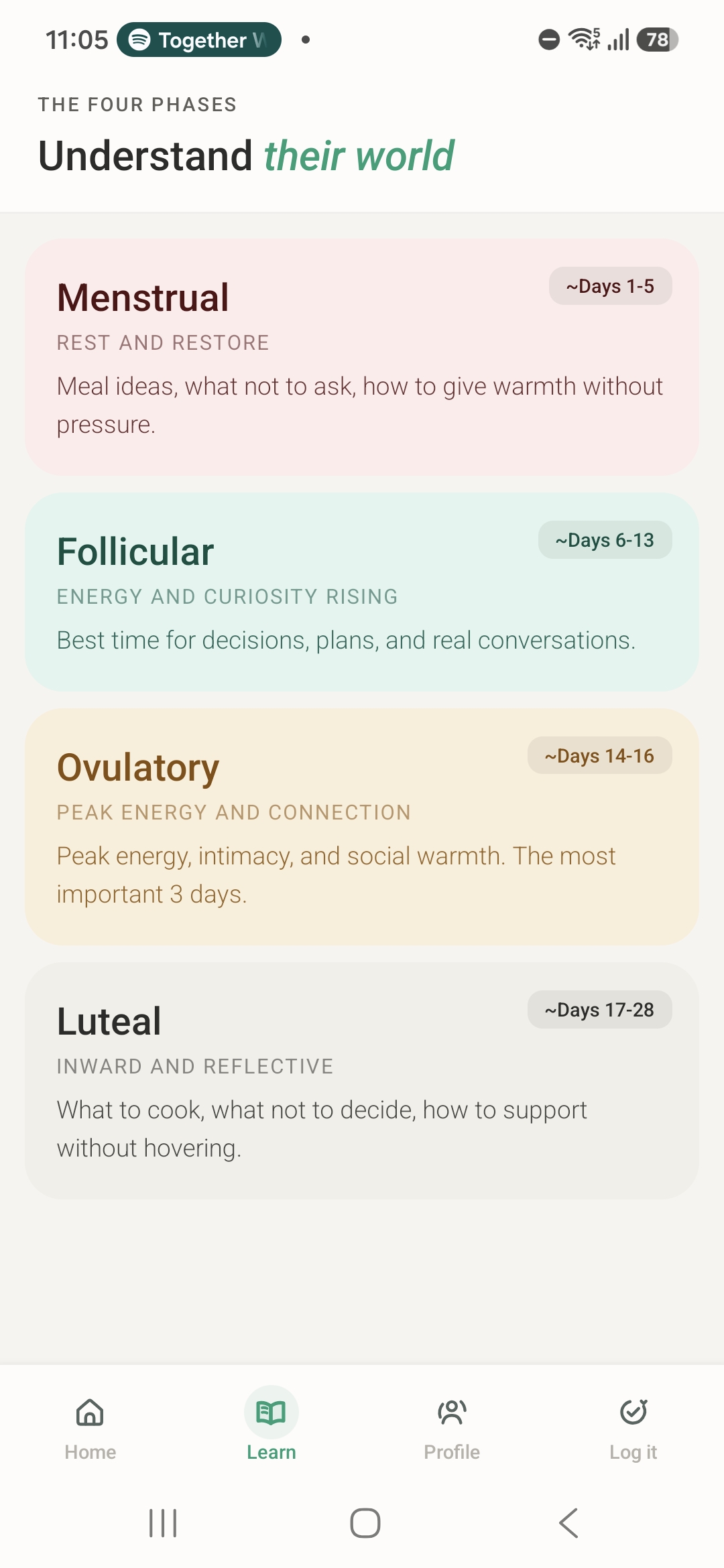 Learn overview showing the four phases